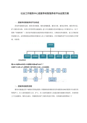 社会工作服务中心居家养老智慧养老平台运营方案.docx