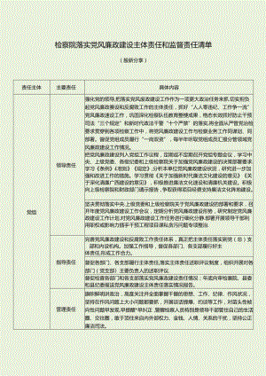 检察院落实党风廉政建设主体责任和监督责任清单 （最新分享）.docx