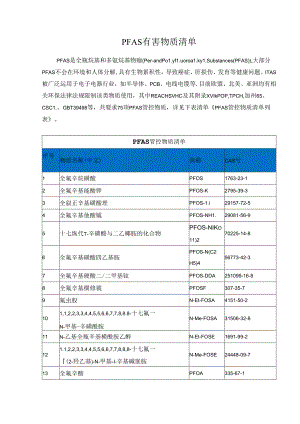 PFAS有害物质清单.docx