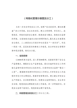 小学2024年度安全网格化管理工作实施方案（网络化管理示意图及分工）.docx