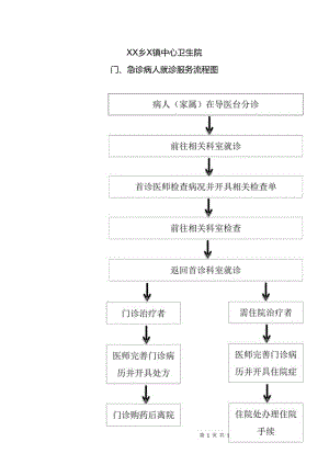 XX乡X镇中心卫生院门、急诊病人就诊服务流程图（2024年）.docx