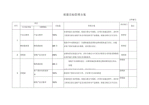 质量目标管理方案.docx