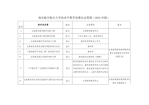南京航空航天大学高水平教学竞赛认定类别2023年版.docx