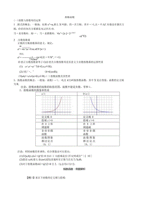 指数函数知识点总结.docx