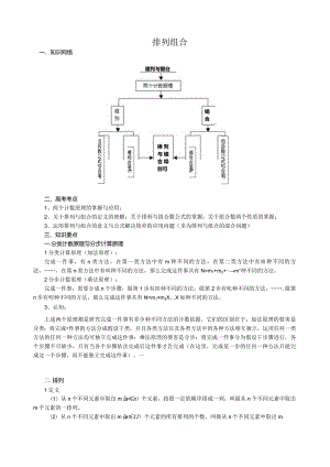 排列组合知识点与方法归纳.docx