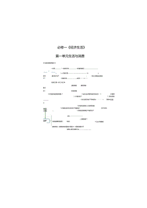 思维导图——经济生活部分.docx