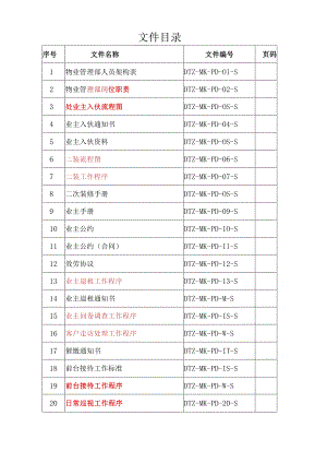 戴德梁行物业部管理手册A.docx