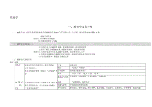 教综整理(终极版).docx