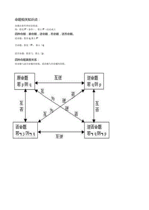 指数函数对数函数知识点及基础习题.docx
