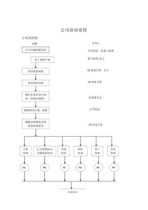 公司培训章程.docx