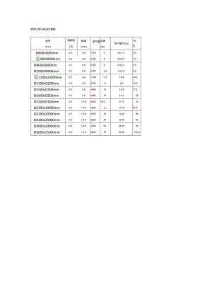 膨润土烘干机技术参数.docx