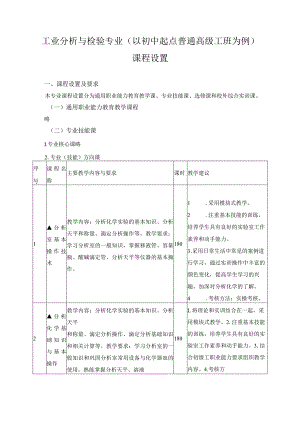 工业分析与检验专业（以初中起点普通高级工班为例）课程设置.docx