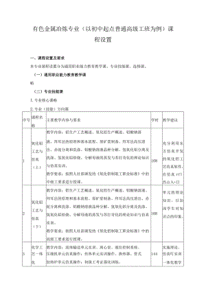 有色金属冶炼专业（以初中起点普通高级工班为例）课程设置.docx