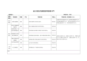 会计岗位月度绩效考核表KPI.docx