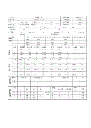 电 流 互 感 器 试 验 报 告.docx