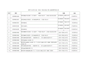 附件3长秀大道（东段）机电安装工程土建预埋件统计表.docx