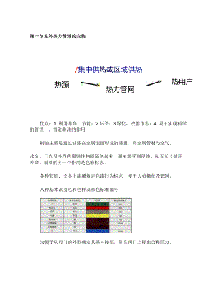 室外热力管道的安装.docx