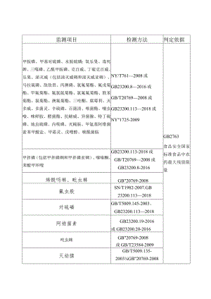农产品质量安全监督抽查.docx
