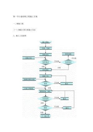 土建结构工程施工方案 .docx