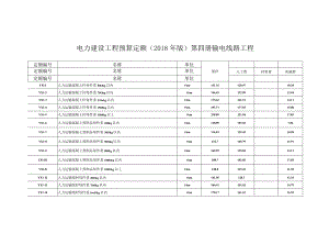 电力建设工程预算定额（2018版）第4册 架空输电线路工程 EXCEL导出版.docx