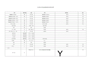 天津水岸银座精装修材料清单.docx