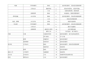 人事行政部 危险源辨识表.docx