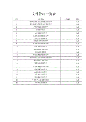 ISO22301业务连续性管理体系程序文件汇编.docx
