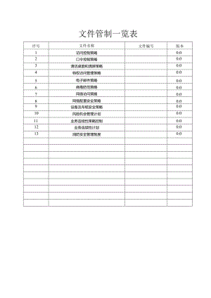 ISO22301业务连续性管理体系程序文件及作业指导书汇编.docx