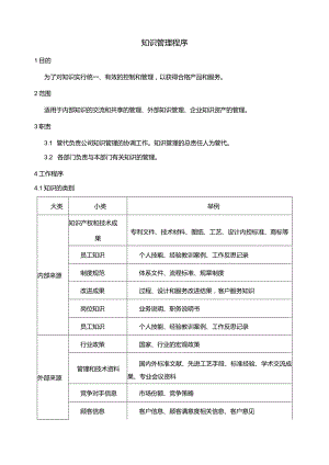 SMS-知识管理程序.docx