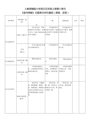 《读书明智》主题单元评价量规-A11评价量规设计与应用【微能力认证优秀作业】.docx