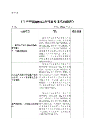 《生产经营单位应急预案及演练自查表》模板.docx