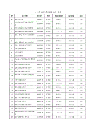 HiggFEM一整套程序文件.docx
