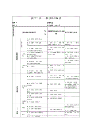 zgf餐厅副经理三级四级训练规划P7.docx