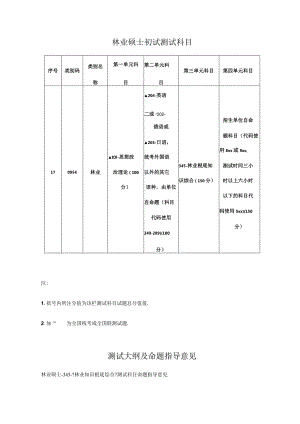 MF考研基本情况林业基础知识综合知识点.docx
