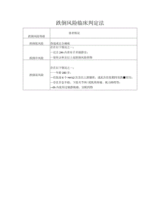 Morse跌倒风险评估量表（MorseFallScale）、跌倒风险等级.docx