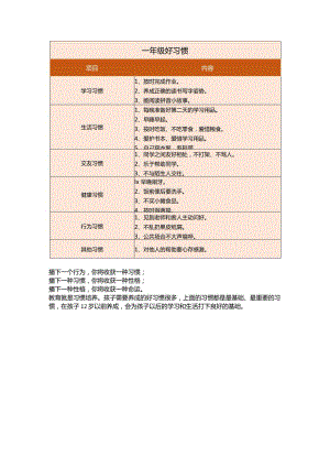 中小学生学霸必备好习惯.docx