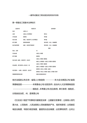 一建考试建设工程法规及相关知识归纳.docx