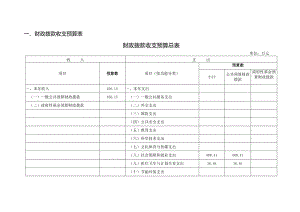 一、财政拨款收支预算表.docx