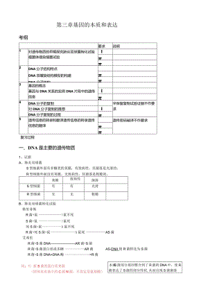 一轮复习三章遗传和变异遗传的物质基础.docx