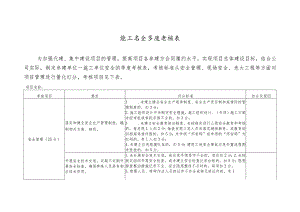 季度考核表-施工安全.docx
