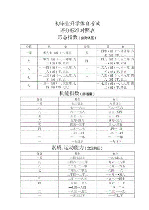 初中毕业升学体育考试.docx