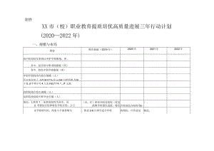 市(校)职业教育提质培优高质量发展三年行动计划(2020—2022年).docx