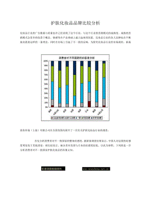 护肤化妆品品牌比较分析.docx