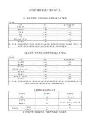 城市附属绿地设计用表格汇总.docx