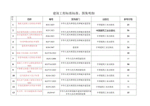 建筑工程规范标准、图集明细.docx