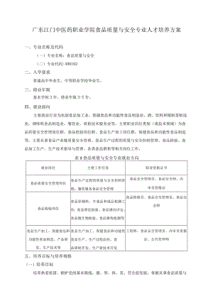 全日制07-2022级《食品质量与安全》专业人才培养方案docx.docx