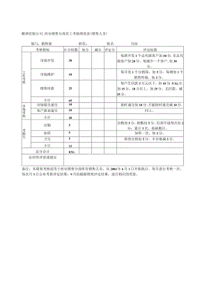 快消品销售人员绩效考核表.docx