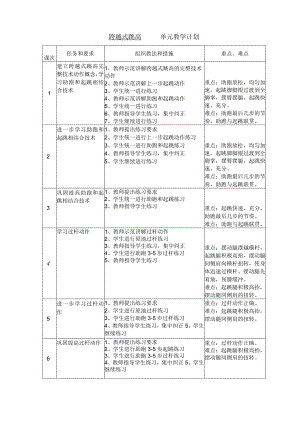 初一跨越式跳高单元计划及全套教案.docx