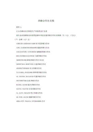 养蜂合作社名称.docx