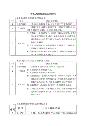 幕墙工程质量通病的防范措施.docx